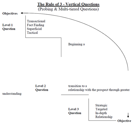 The Rule of 3